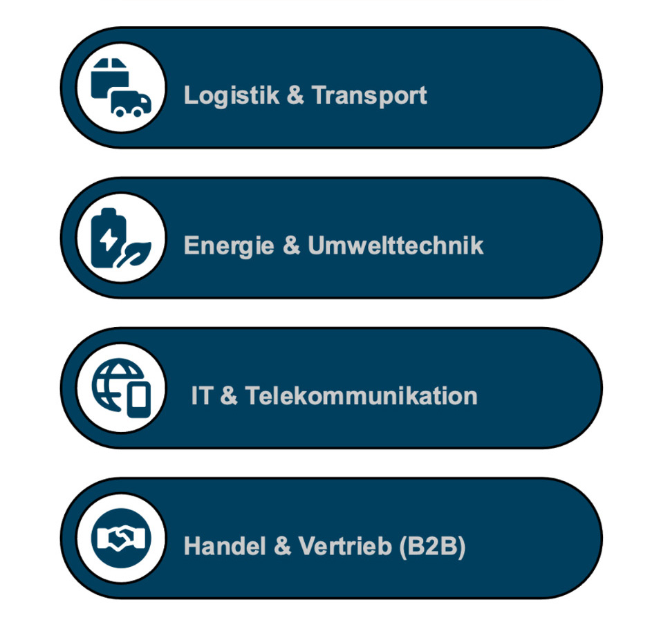 Branchen: Logistik & Transport, Energie & Umwelttechnik, IT & Telekommunikation, Handel & Vertrieb (B2B)