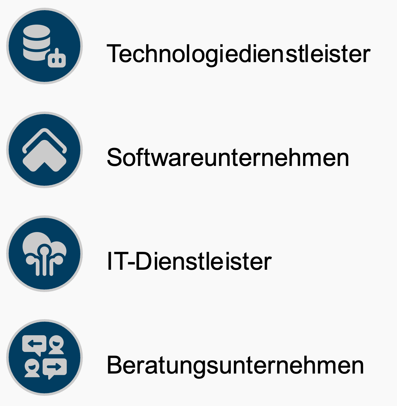 ImOptimierung von Marketing & Kommunikation, Identifikation von Marktchancen, Patienten-& Kundenverständnis, Wettbewerbsvorteile sichern, Entwicklung erfolgreicher Produkte & Dienstleistungen, Risikomanagementage