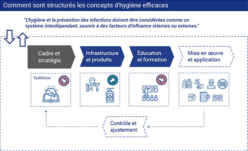 Prévention dans l'entreprise - Que pouvons-nous apprendre pour l'avenir ?