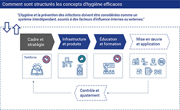 Prévention dans l'entreprise - Que pouvons-nous apprendre pour l'avenir ?